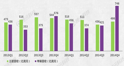 Apple Watch能否成蘋(píng)果新增長(cháng)引擎？