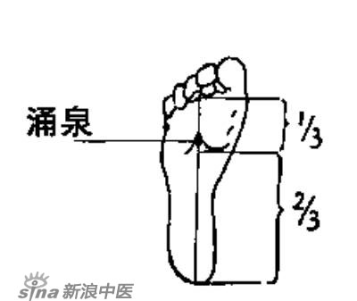 艾灸常用的保健穴有哪些？-涌泉穴