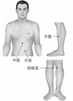 鼻塞、打鼾等鼻子問(wèn)題的防治
