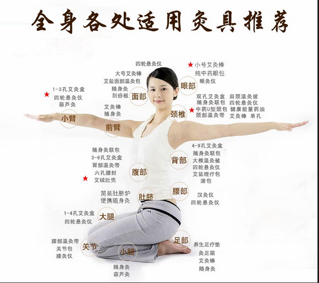 艾灸養生，叫你如何艾灸消除產(chǎn)后腹痛